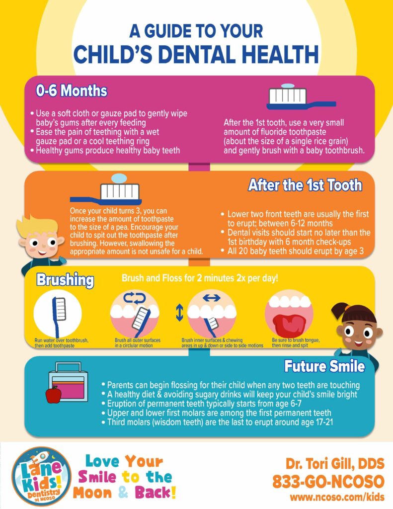 A guide to your child's dental health